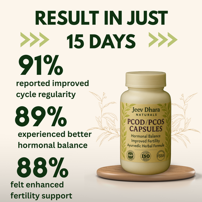 PCOD/PCOS CAPSULES